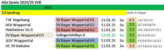 Spieltag 24/25 ©2025 SV Bayer